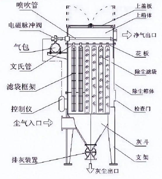 Puhua Tech Launches New High-Efficiency RTO System for Chemical Industry