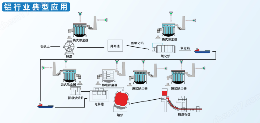 Puhua Tech Launches New High-Efficiency RTO System for Chemical Industry