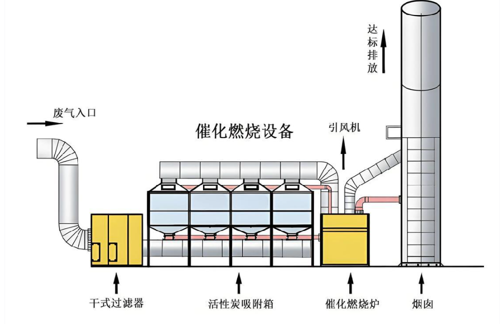 Puhua Tech Launches New High-Efficiency RTO System for Chemical Industry