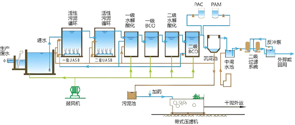 Puhua Tech Launches New High-Efficiency RTO System for Chemical Industry