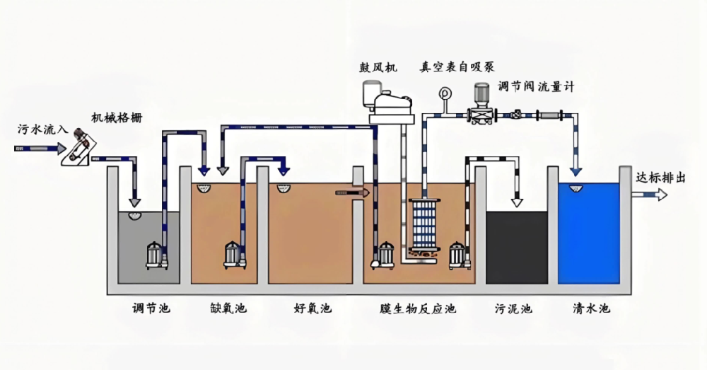 Puhua Tech Launches New High-Efficiency RTO System for Chemical Industry