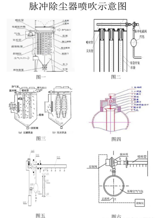 The Complete Guide to Blast Furnace Cast House Baghouse Dust Collector: Design, Operation, and Maintenance