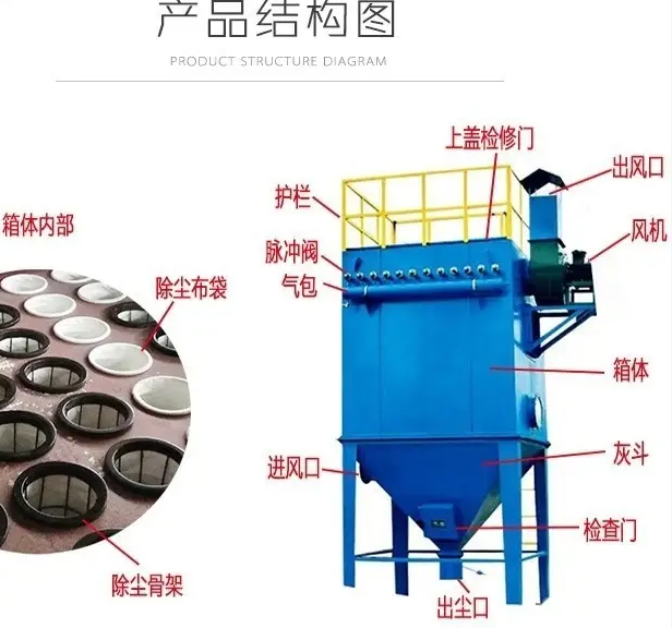 Internal structure of a typical sintering machine tail baghouse