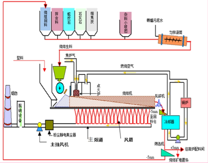 Baghouse Dust Collector Solution for Lime Kiln and Sintering Machine Tail: Practical Design and Operation Guide