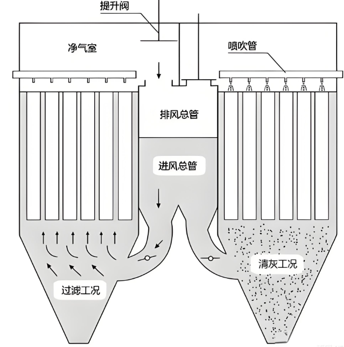 烧结机机尾布袋除尘器整体结构示意图